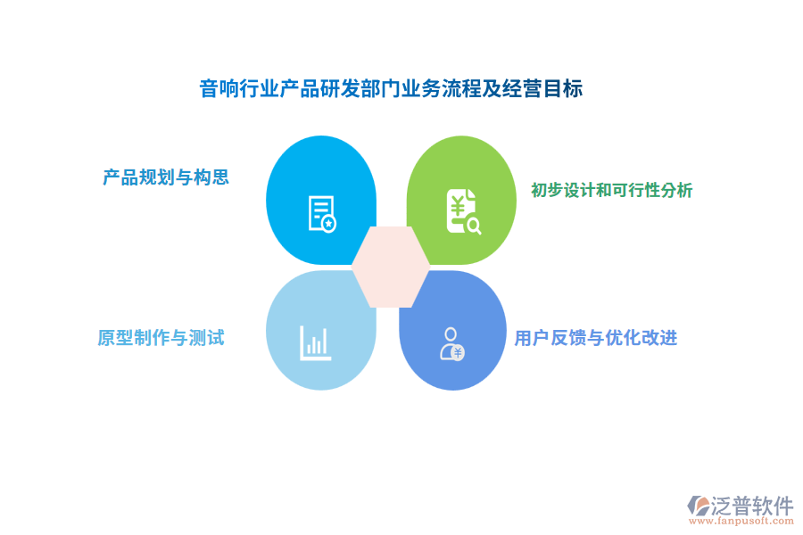 音響行業(yè)產(chǎn)品研發(fā)部門(mén)業(yè)務(wù)流程及經(jīng)營(yíng)目標(biāo)