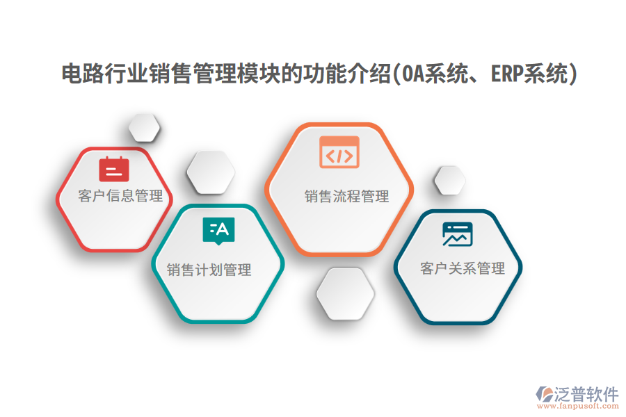 電路行業(yè)銷(xiāo)售管理模塊的功能介紹(OA系統(tǒng)、ERP系統(tǒng))