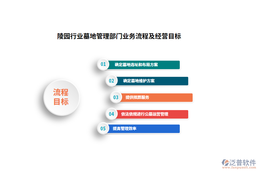 陵園行業(yè)墓地管理部部門業(yè)務流程及經(jīng)營目標