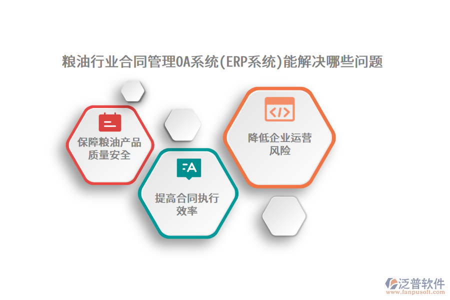 糧油行業(yè)合同管理OA系統(tǒng)(ERP系統(tǒng))能解決哪些問(wèn)題