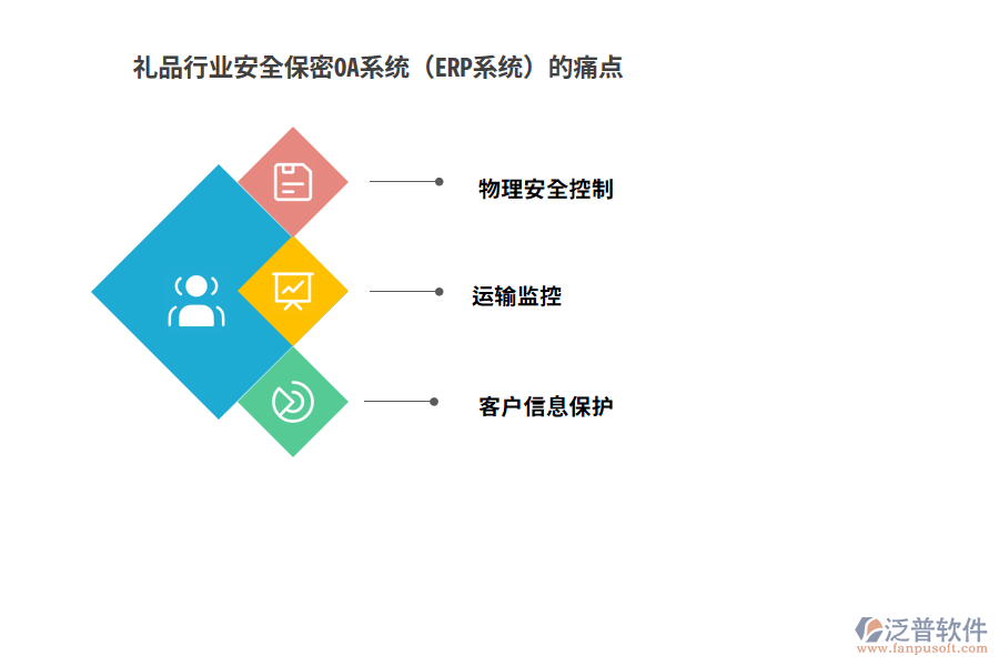 禮品行業(yè)安全保密OA系統(tǒng)（ERP系統(tǒng)）的痛點(diǎn)
