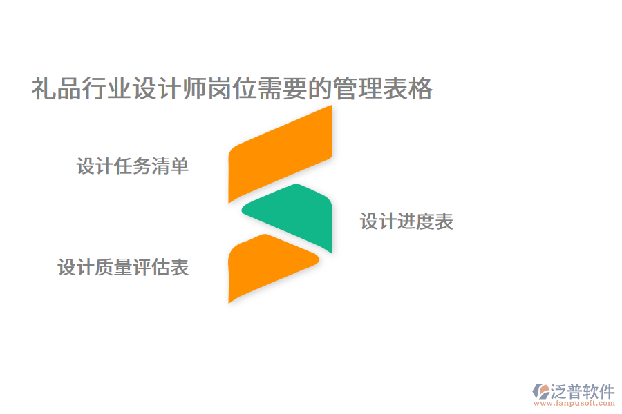禮品行業(yè)設(shè)計師崗位需要的管理表格