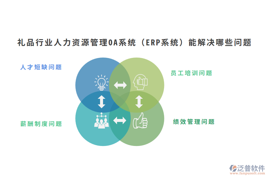 禮品行業(yè)人力資源管理OA系統(tǒng)(ERP系統(tǒng))能解決哪些問題