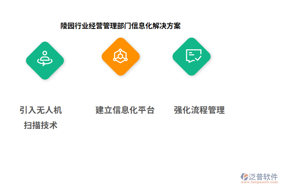 陵園行業(yè)經(jīng)營(yíng)管理部門(mén)信息化解決方案