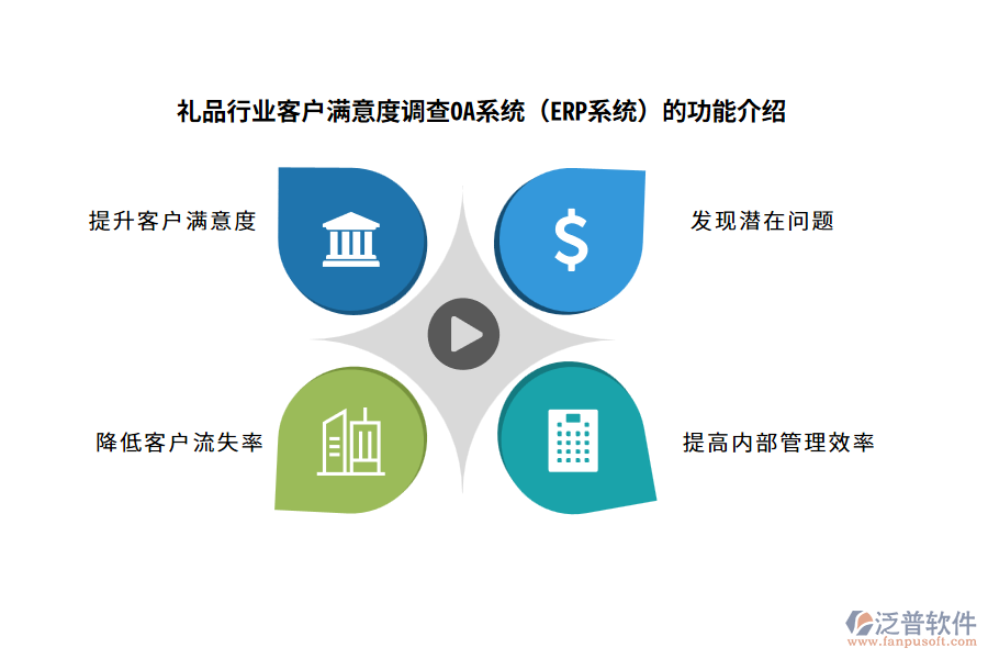 禮品行業(yè)客戶滿意度調查OA系統(tǒng)（ERP系統(tǒng)）的功能介紹