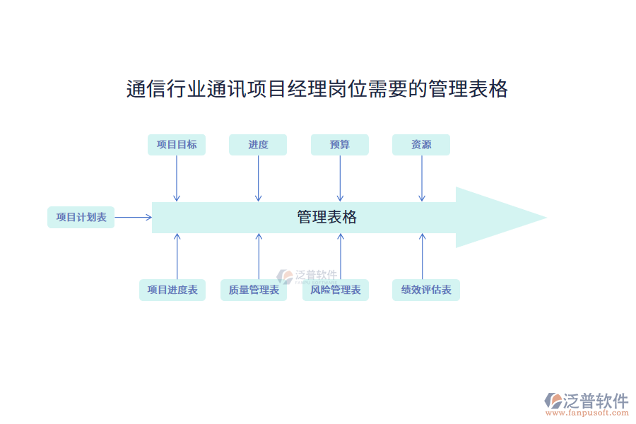 通信行業(yè)通訊項目經(jīng)理崗位需要的管理表格