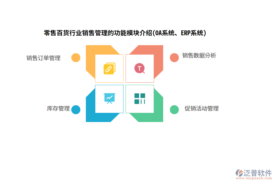 零售百貨行業(yè)銷售管理的功能模塊介紹(OA系統(tǒng)、ERP系統(tǒng))