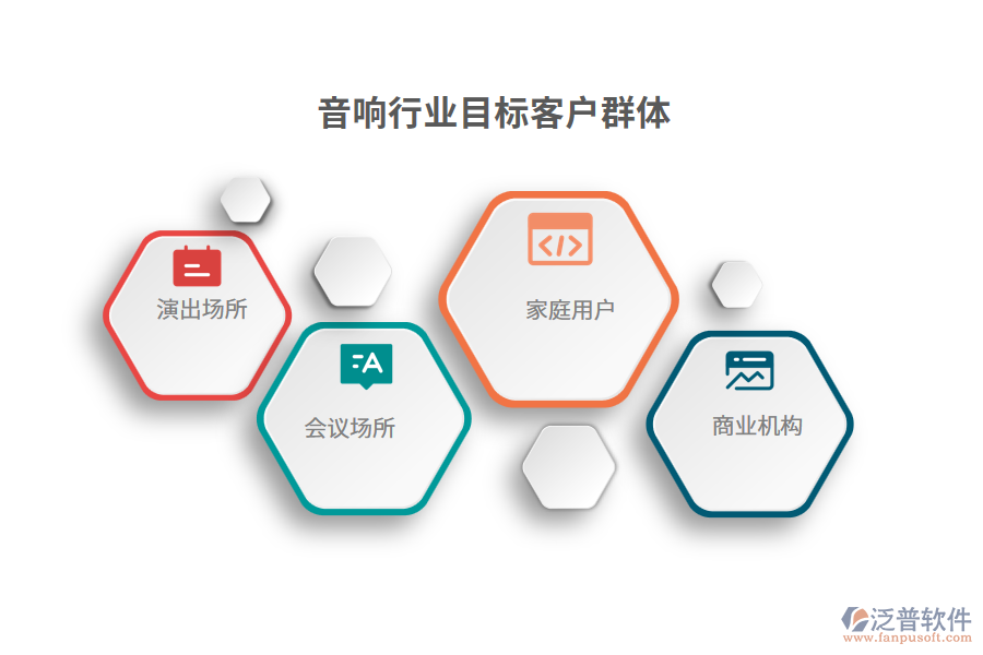 音響行業(yè)目標客戶群體