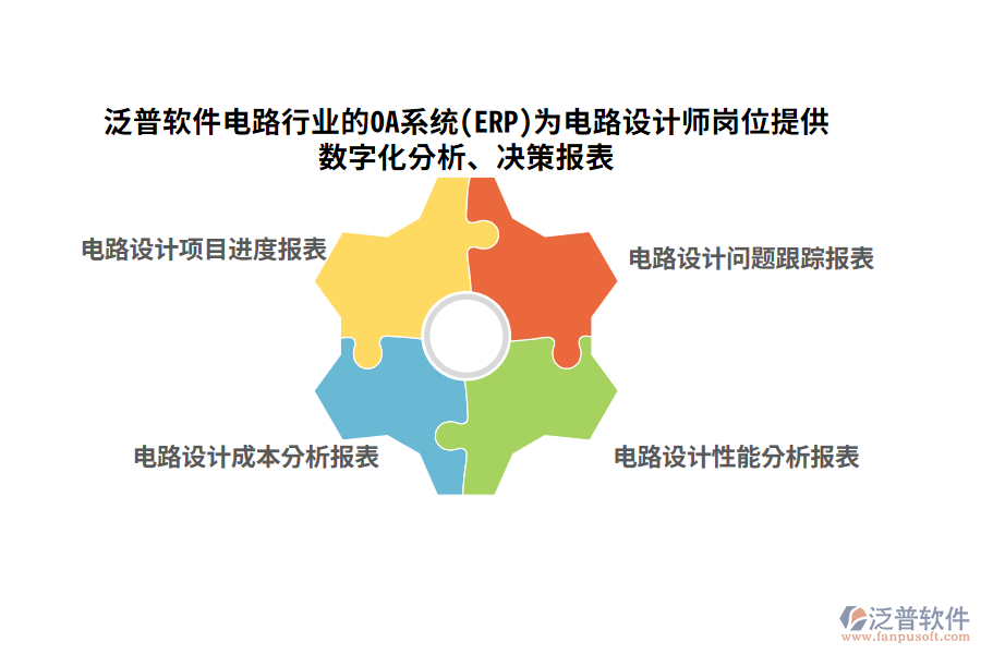 泛普軟件電路行業(yè)的OA系統(tǒng)(ERP)為電路設(shè)計師崗位提供數(shù)字化分析、決策報表