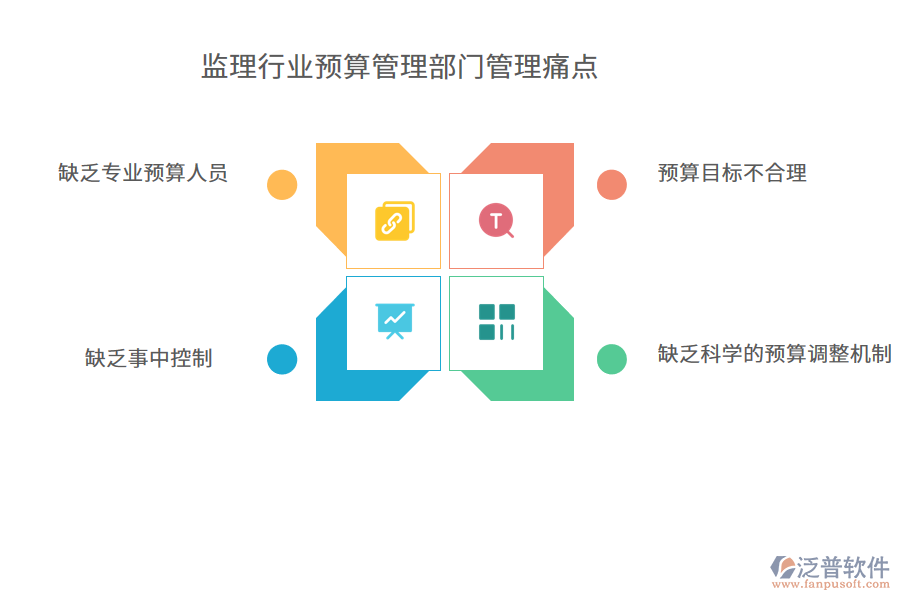 監(jiān)理行業(yè)預算管理部門管理痛點