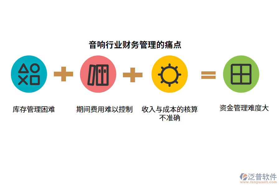音響行業(yè)財務(wù)管理的痛點