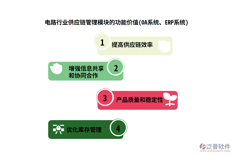 電路行業(yè)供應(yīng)鏈管理模塊的功能價值(OA系統(tǒng)、ERP系統(tǒng))