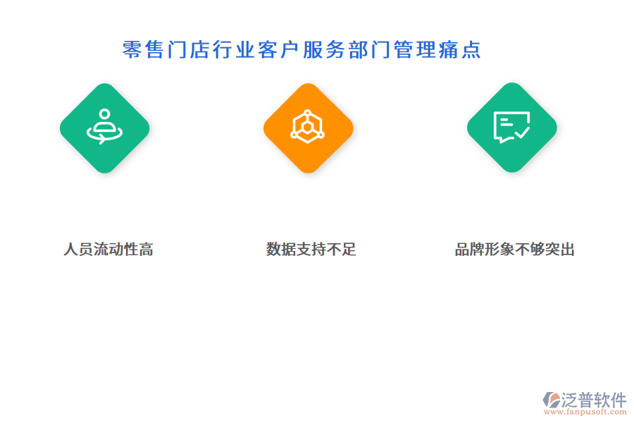 零售門店行業(yè)客戶服務(wù)部門管理痛點