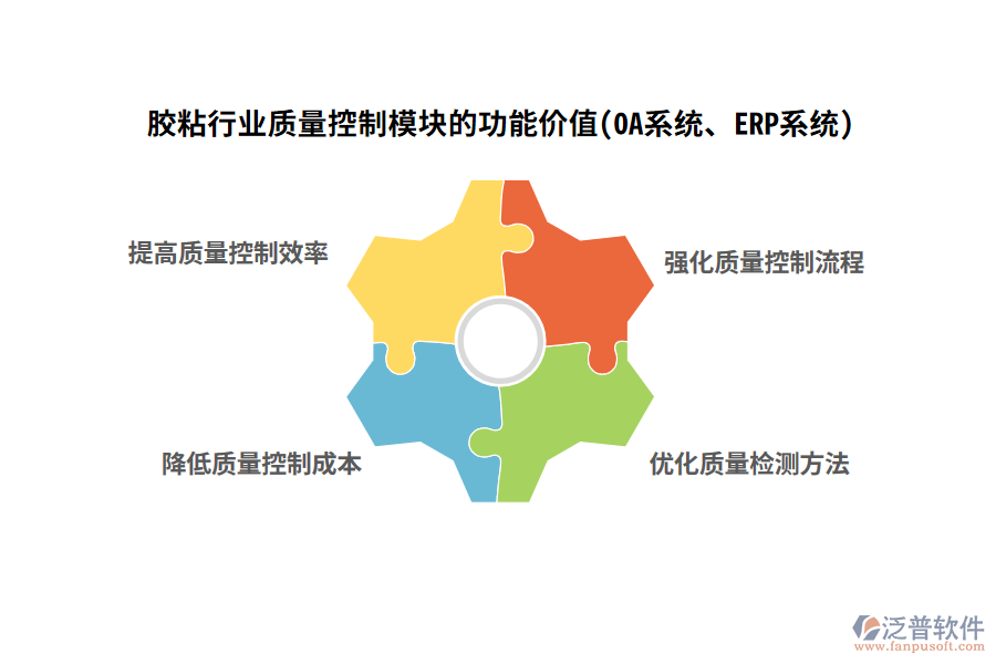 膠粘行業(yè)質(zhì)量控制模塊的功能價值(OA系統(tǒng)、ERP系統(tǒng))