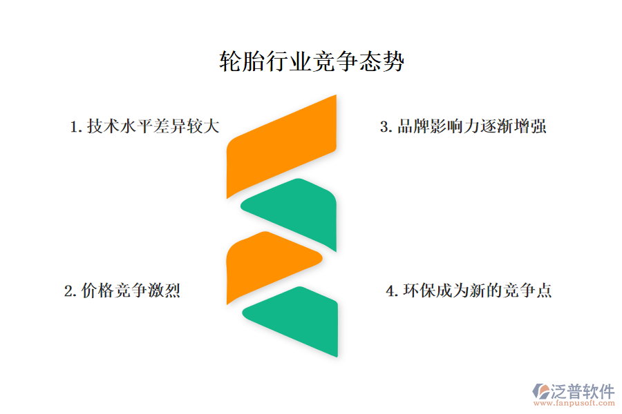 一、輪胎行業(yè)競(jìng)爭(zhēng)態(tài)勢(shì)