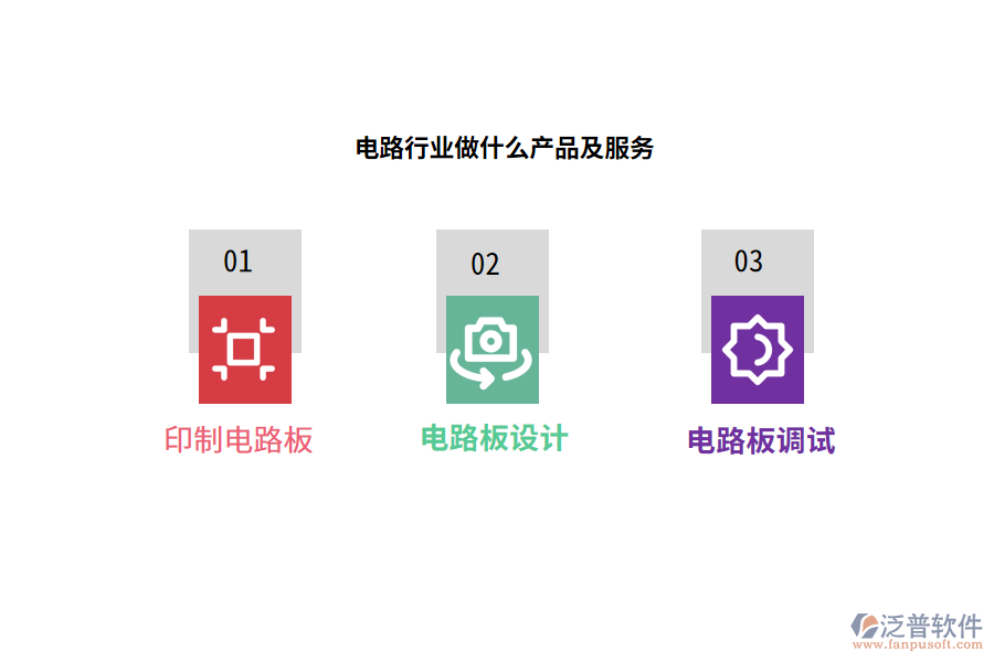 電路行業(yè)做什么產品及服務