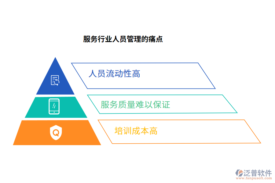 服務(wù)行業(yè)人員管理的痛點