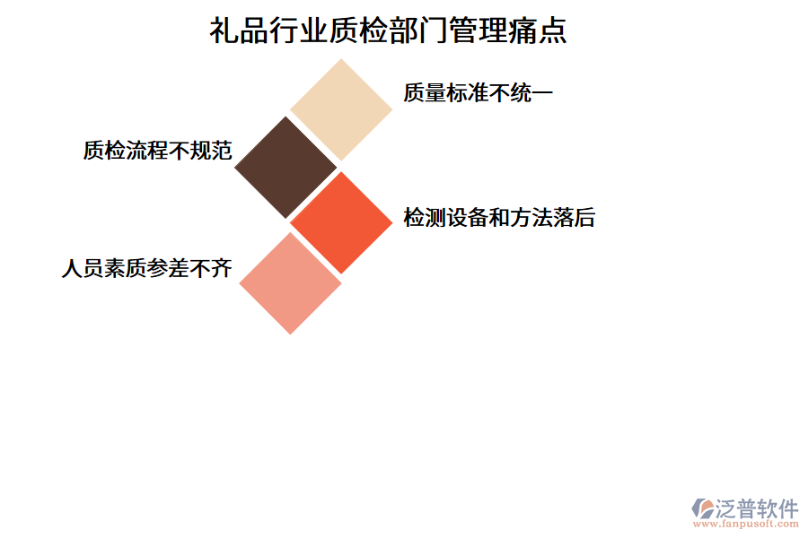 禮品行業(yè)質(zhì)檢部門管理痛點(diǎn)