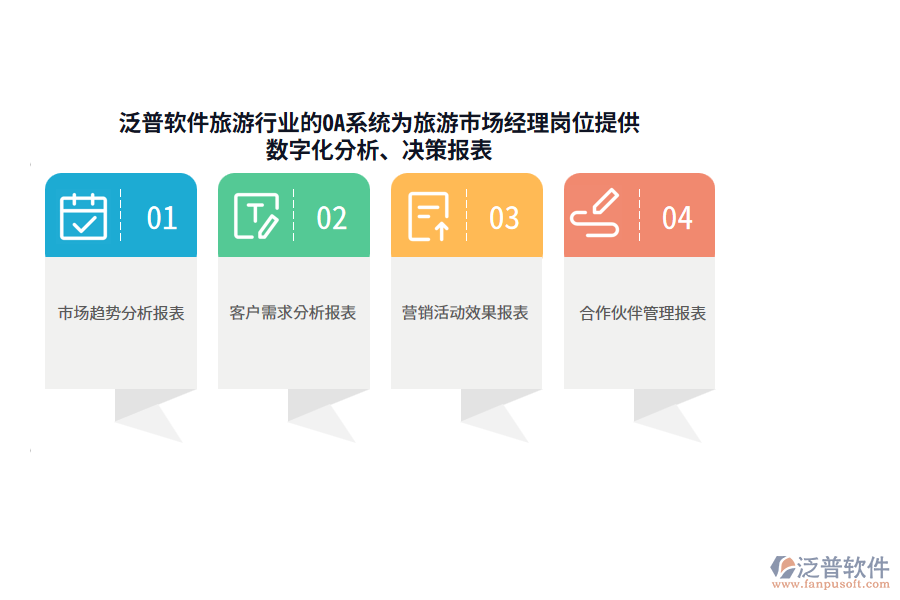 泛普軟件旅游行業(yè)的OA系統(tǒng)為旅游市場經(jīng)理崗位提供數(shù)字化分析、決策報表