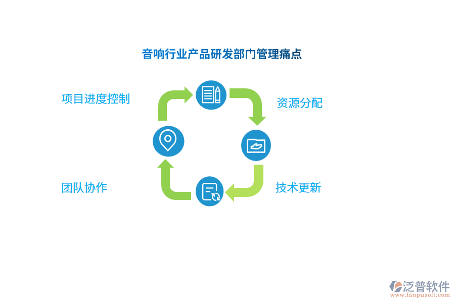 音響行業(yè)產(chǎn)品研發(fā)部門(mén)管理痛點(diǎn)