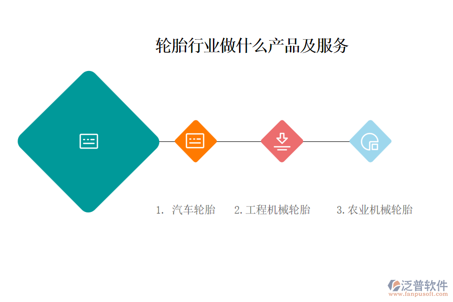 　一、輪胎行業(yè)做什么產品及服務