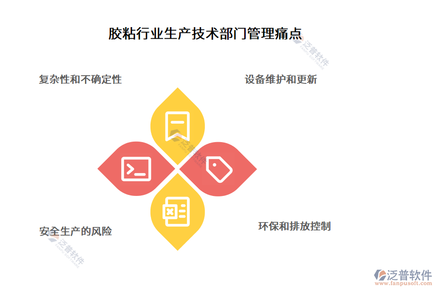 膠粘行業(yè)生產(chǎn)技術(shù)部門(mén)管理痛點(diǎn)