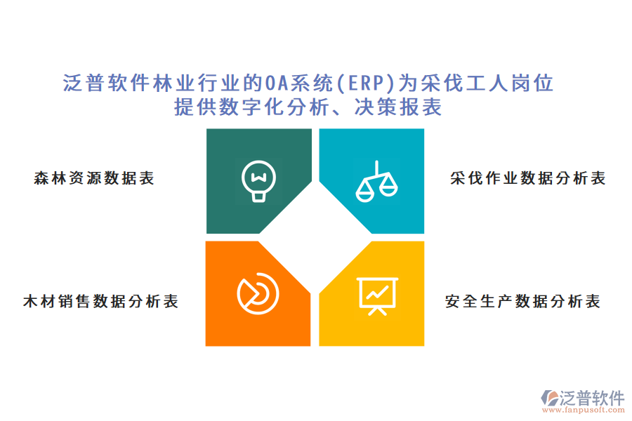 泛普軟件林業(yè)行業(yè)的OA系統(tǒng)(ERP)為采伐工人崗位 提供數(shù)字化分析、決策報表
