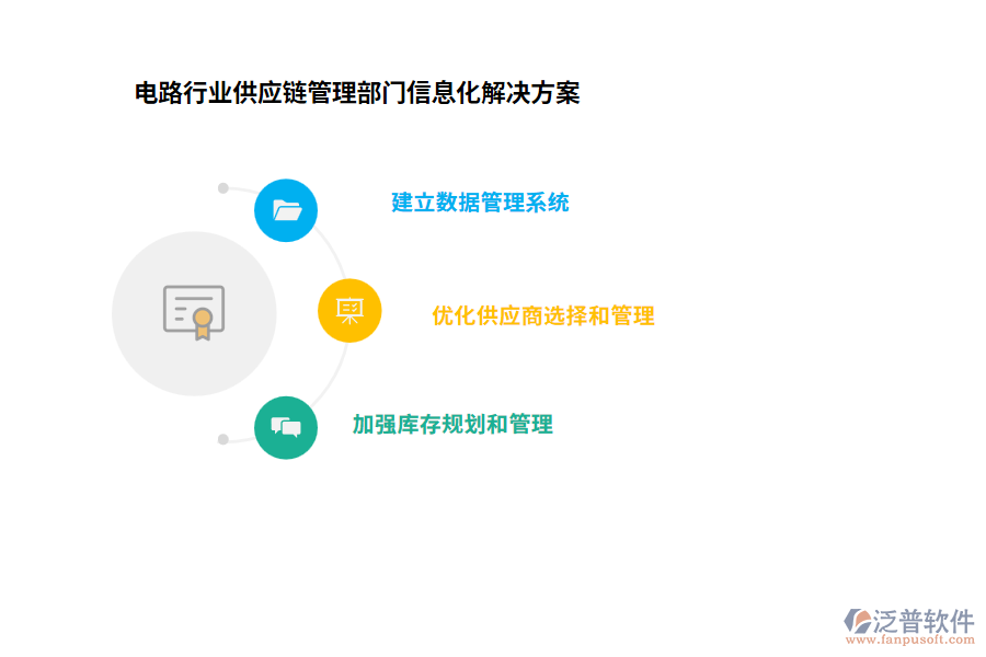 電路行業(yè)供應鏈管理部門信息化解決方案