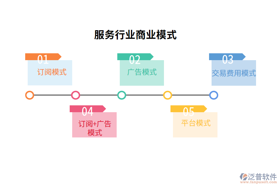 服務行業(yè)商業(yè)模式