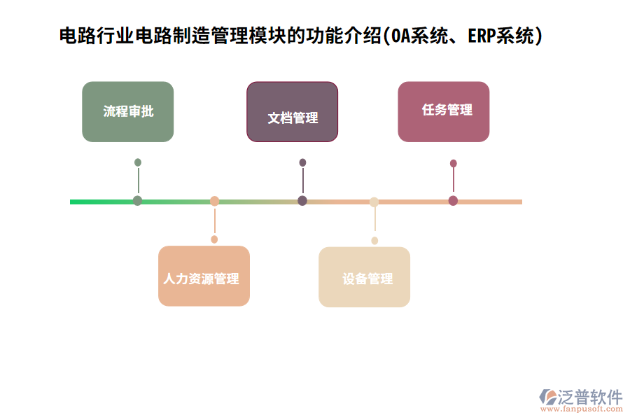 電路行業(yè)電路制造管理模塊的功能介紹(OA系統(tǒng)、ERP系統(tǒng))