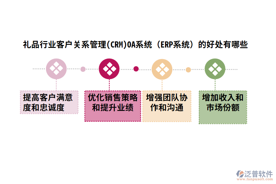 禮品行業(yè)客戶關(guān)系管理(CRM)OA系統(tǒng)(ERP系統(tǒng))的好處有哪些
