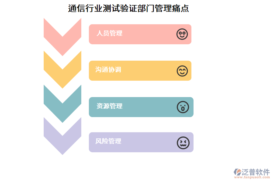 通信行業(yè)測試驗(yàn)證部門管理痛點(diǎn)