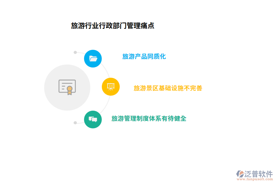 旅游行業(yè)行政部門管理痛點(diǎn)