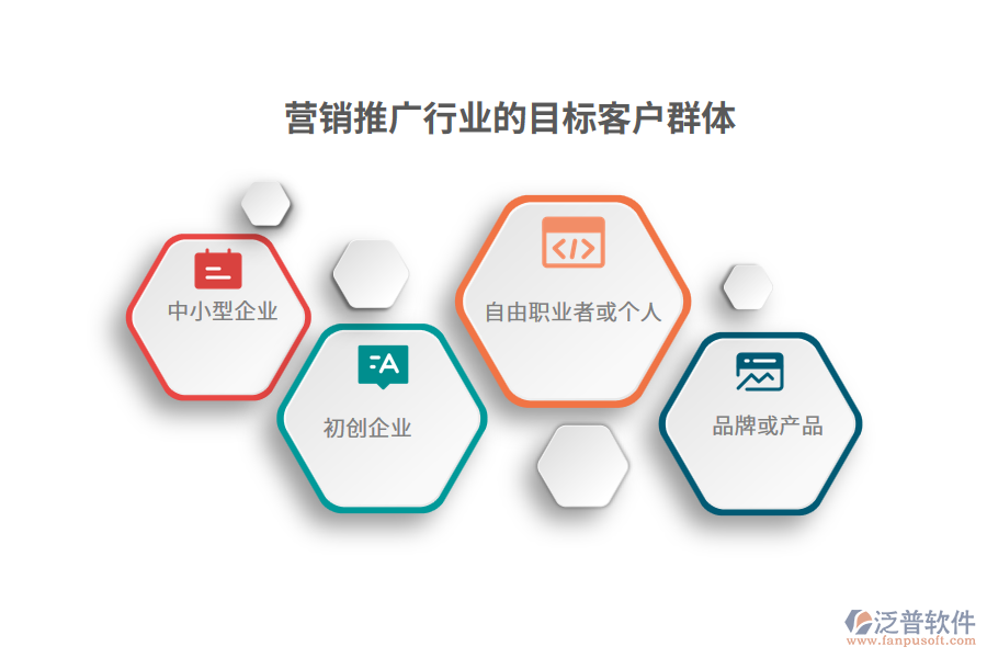 營(yíng)銷推廣行業(yè)的目標(biāo)客戶群體