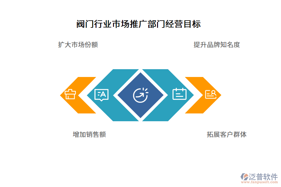 閥門(mén)行業(yè)市場(chǎng)推廣部門(mén)經(jīng)營(yíng)目標(biāo)