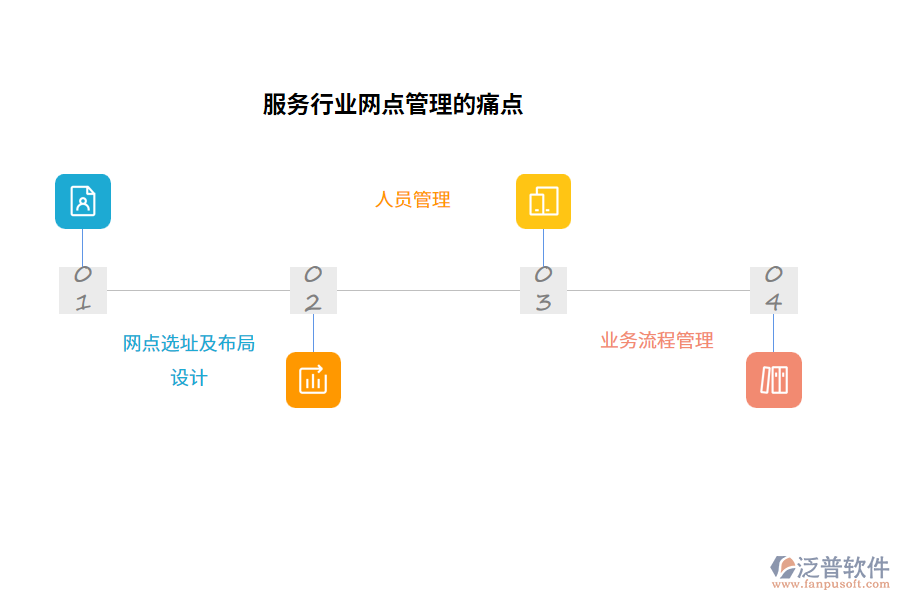 服務行業(yè)網(wǎng)點管理的痛點