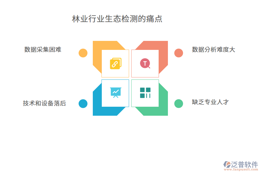 林業(yè)行業(yè)生態(tài)檢測的痛點(diǎn)