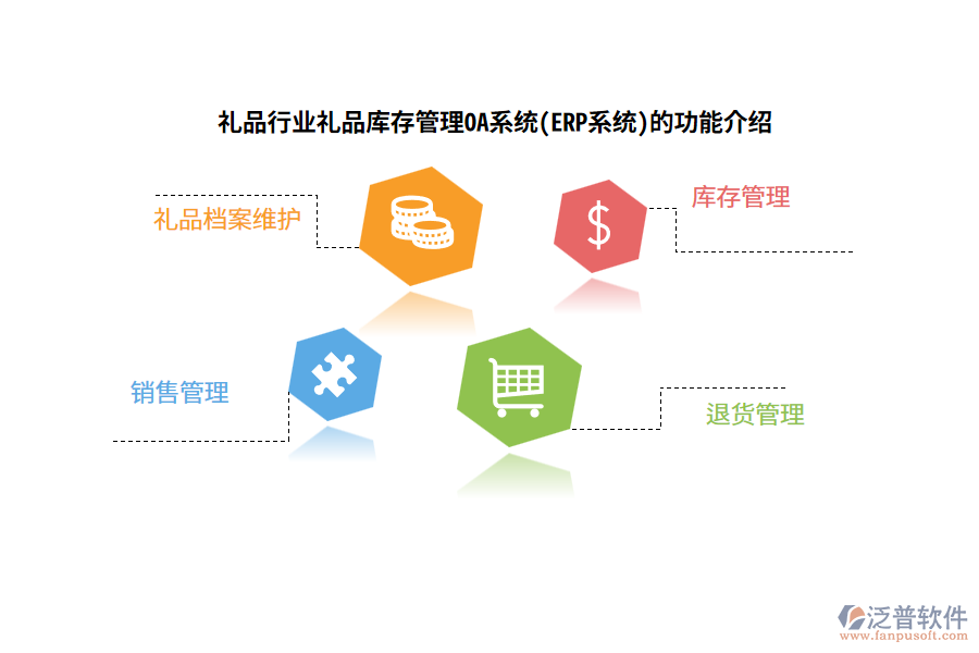 禮品行業(yè)禮品庫(kù)存管理OA系統(tǒng)(ERP系統(tǒng))的功能介紹