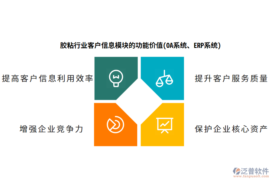膠粘行業(yè)客戶信息模塊的功能價(jià)值(OA系統(tǒng)、ERP系統(tǒng))