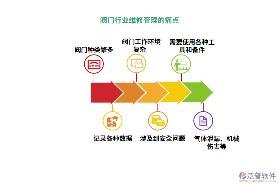 閥門行業(yè)維修管理的痛點