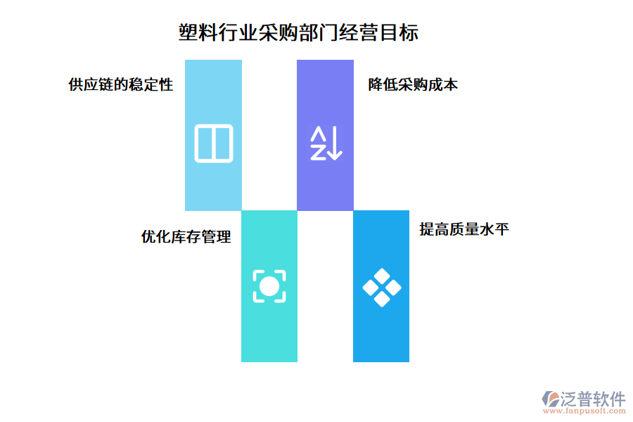 塑料行業(yè)采購(gòu)部門經(jīng)營(yíng)目標(biāo)