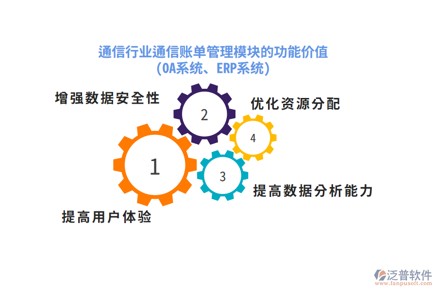 通信行業(yè)通信賬單管理模塊的功能價值(OA系統(tǒng)、ERP系統(tǒng))
