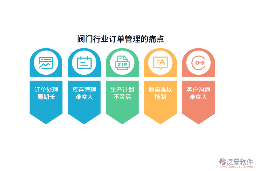 閥門(mén)行業(yè)訂單管理的痛點(diǎn)