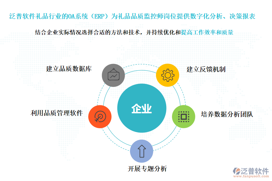 泛普軟件禮品行業(yè)的OA系統(tǒng)(ERP)為禮品品質監(jiān)控師崗位提供數(shù)字化分析、決策報表