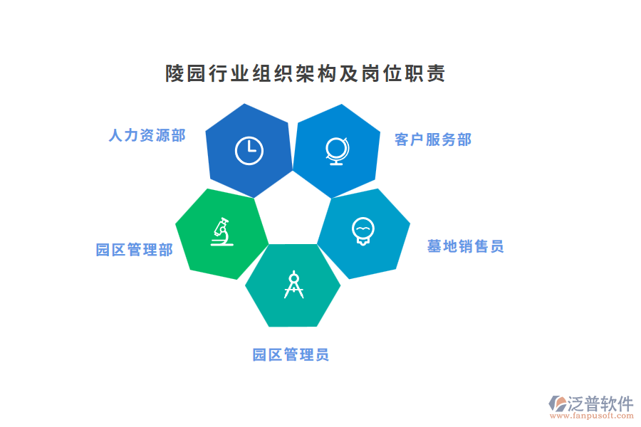陵園行業(yè)組織架構(gòu)及崗位職責