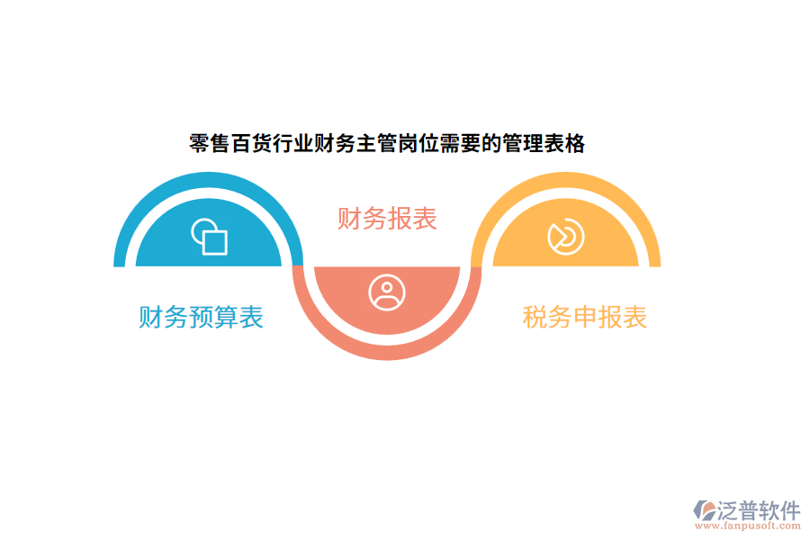 零售百貨行業(yè)財務(wù)主管崗位需要的管理表格