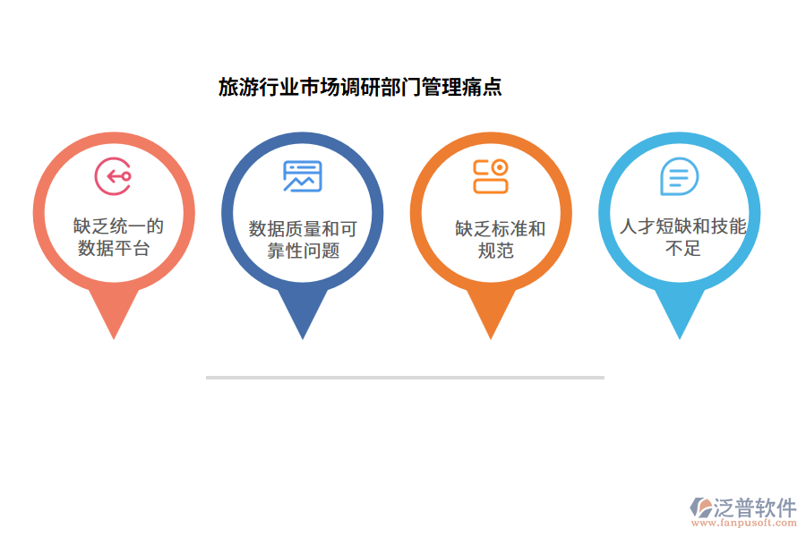 旅游行業(yè)市場(chǎng)調(diào)研部門管理痛點(diǎn)
