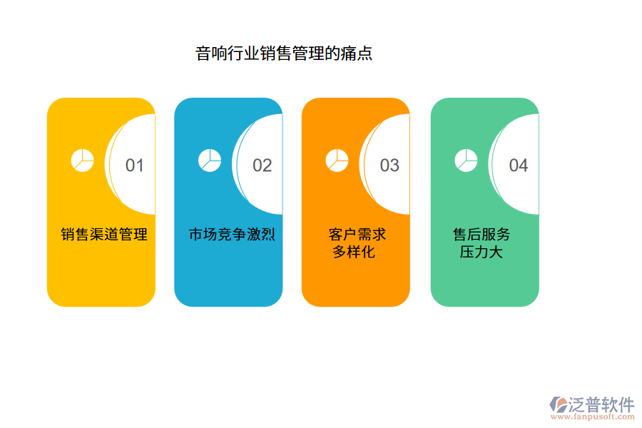 音響行業(yè)銷售管理的痛點