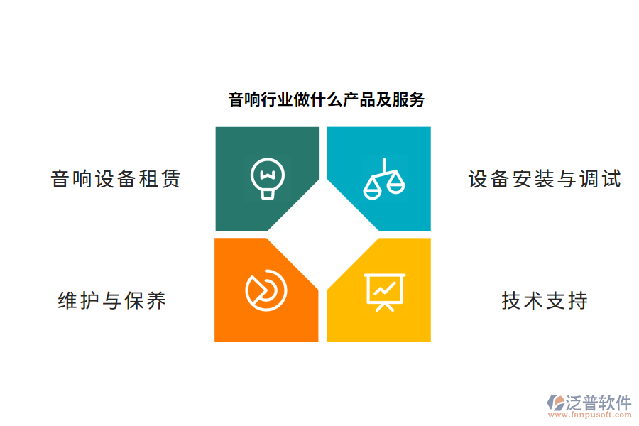 音響行業(yè)做什么產(chǎn)品及服務