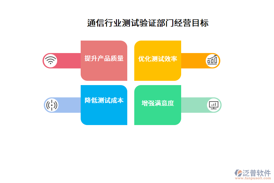 通信行業(yè)測試驗(yàn)證部門經(jīng)營目標(biāo)